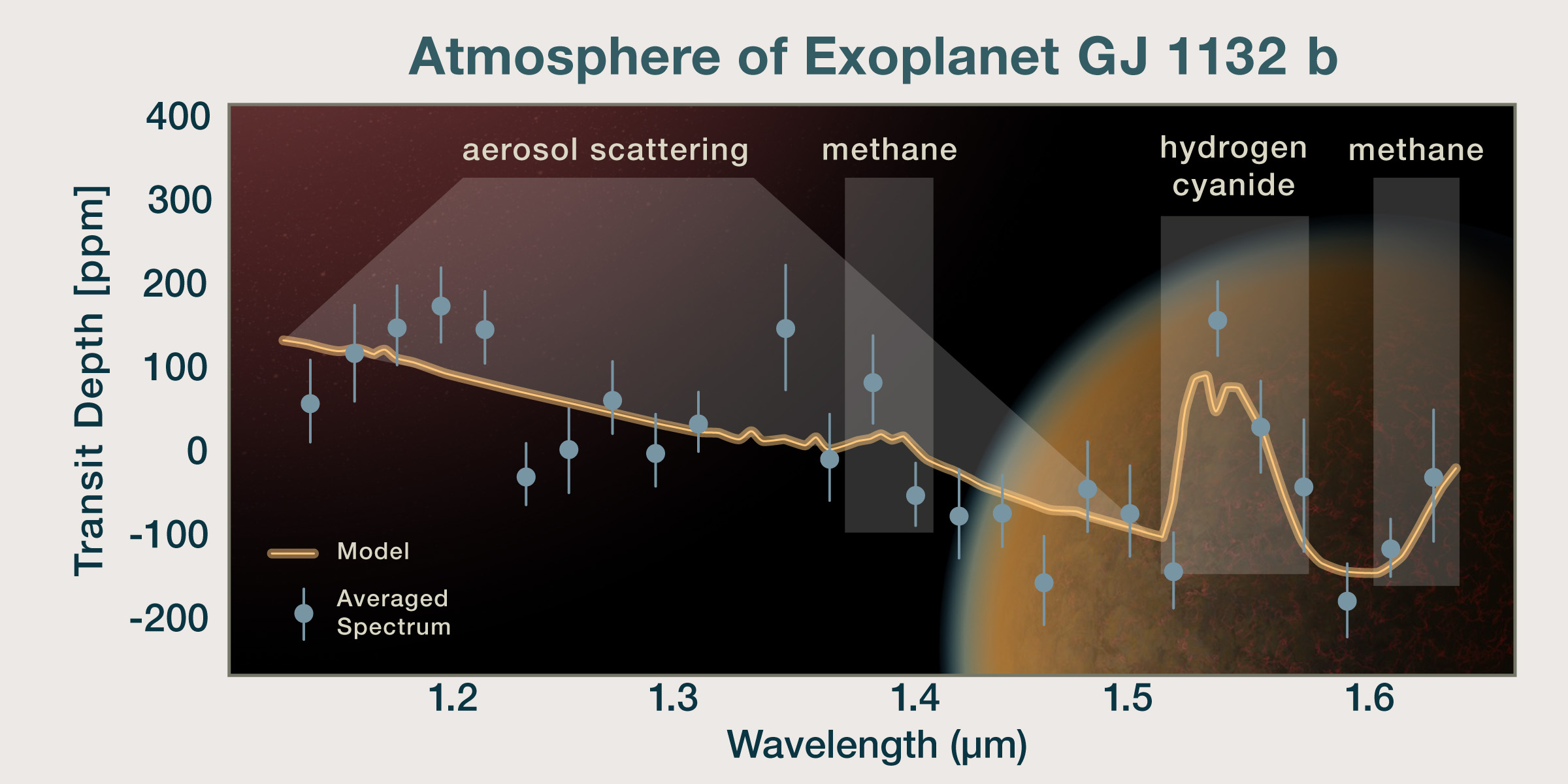 Spectrum of GJ 1132 b - NASA Science